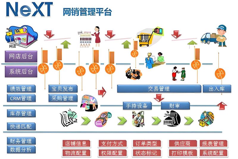 长沙网站建设：打造互联网时代的第一印象